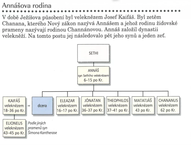 Ukrižovanie Krista – od záhrady po kríž