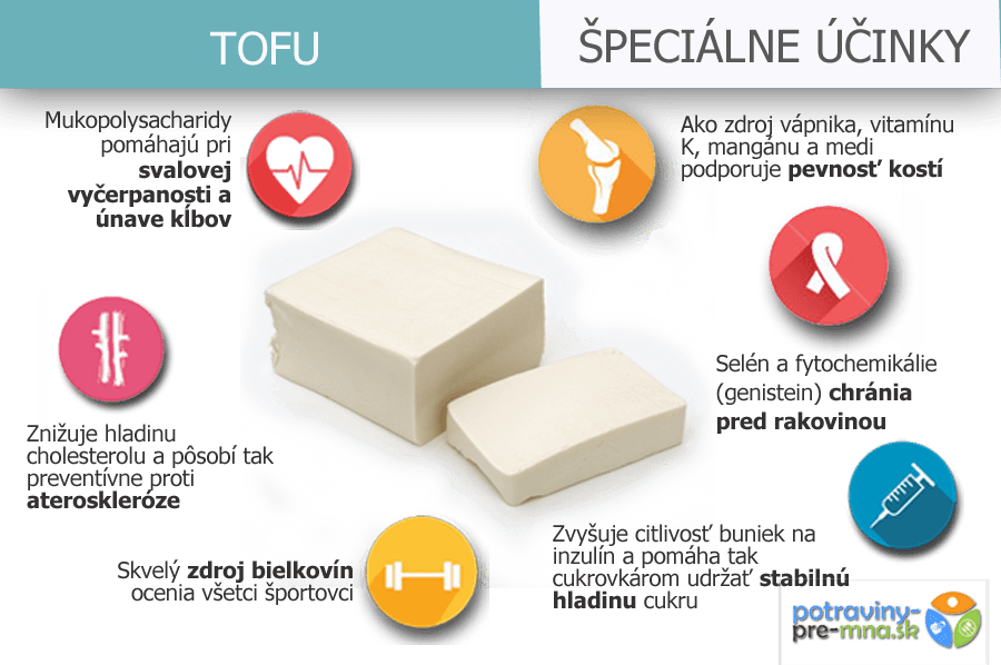 Mäso vs tofu