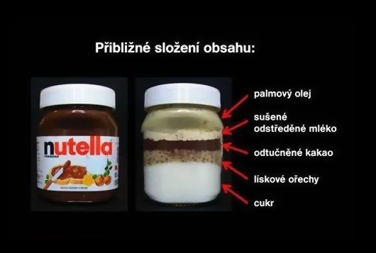 Kvalita potravín v obchodoch