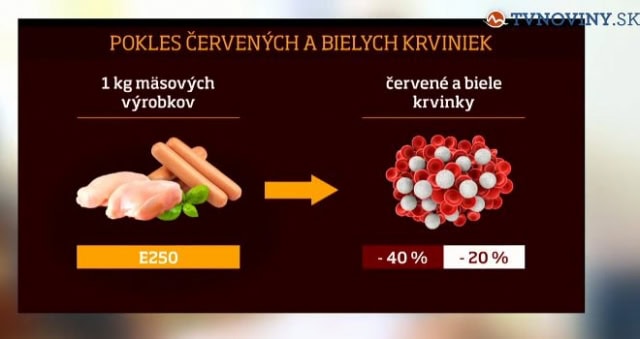 Zdravotné výhody tofu a sóje