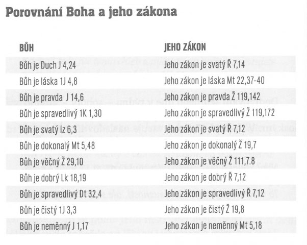 Dve nové prikázania lásky?