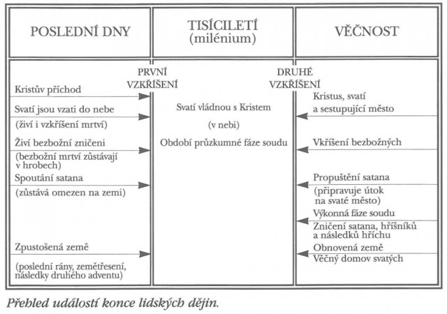 Druhý príchod Ježiša Krista