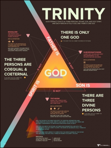 Trojjedinosť Boha v Písme