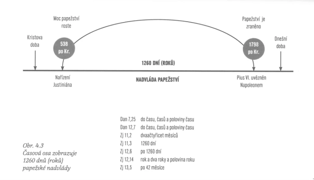 IV. (Daniel) 7.kapitola