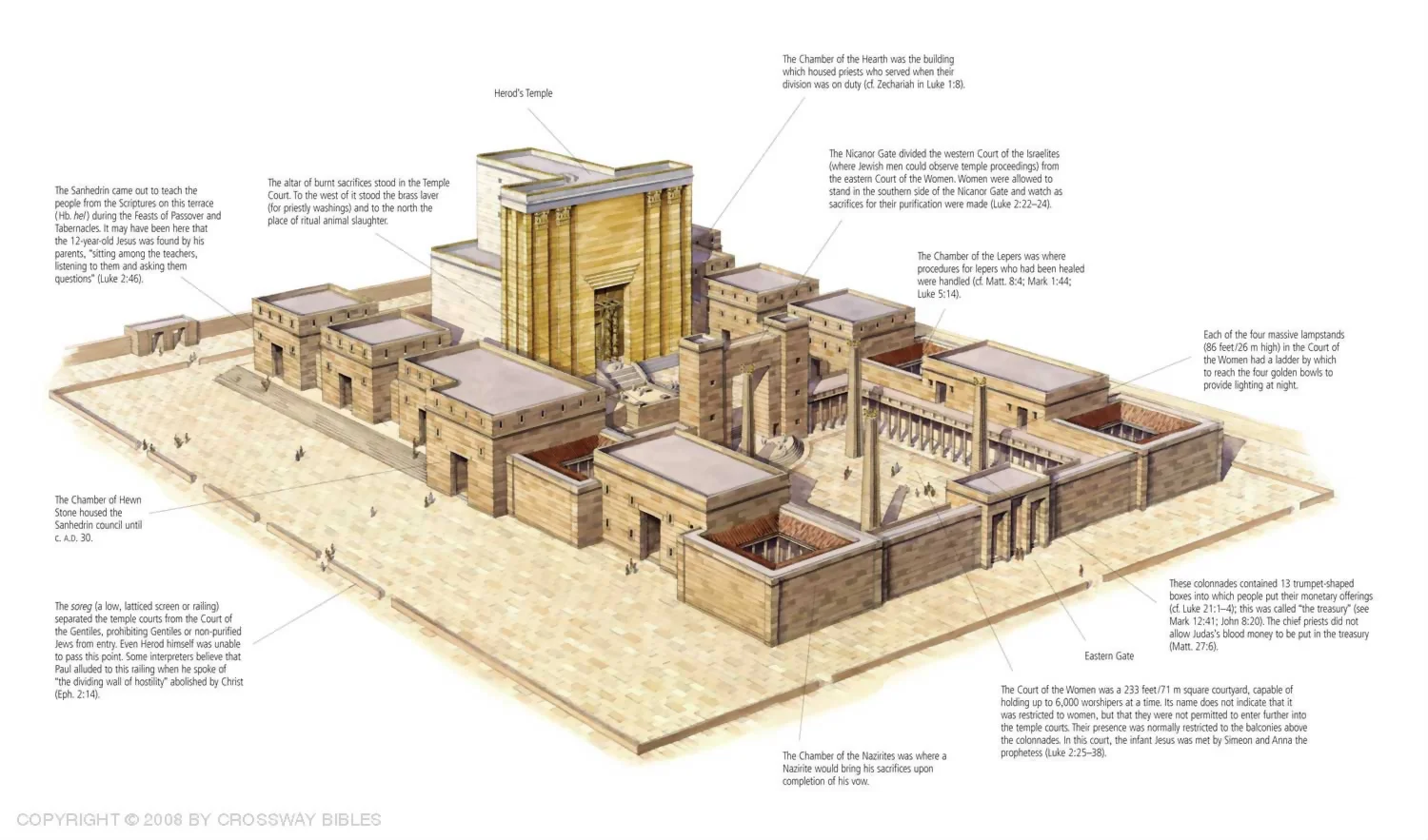 Jeruzalemský chrám a jeho pád