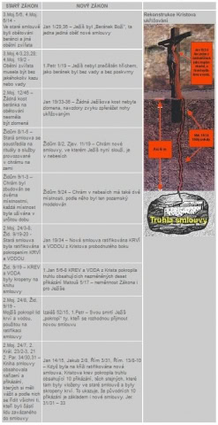 3.časť – Trhlina v strope – krv Kristova