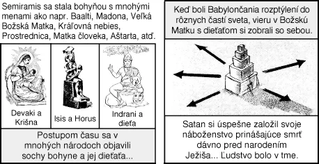 Babylon – Mária vs Semiramis