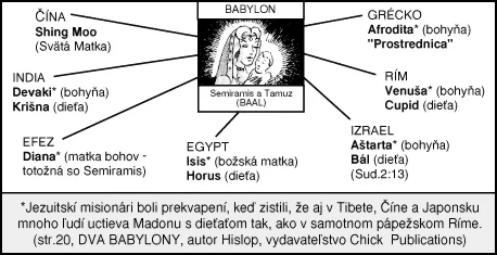 Babylon – Mária vs Semiramis