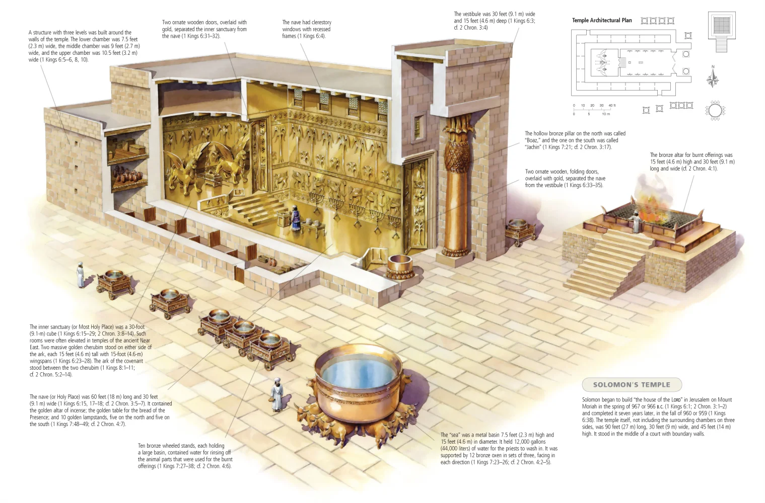 Šalamúnov chrám a jeho pád