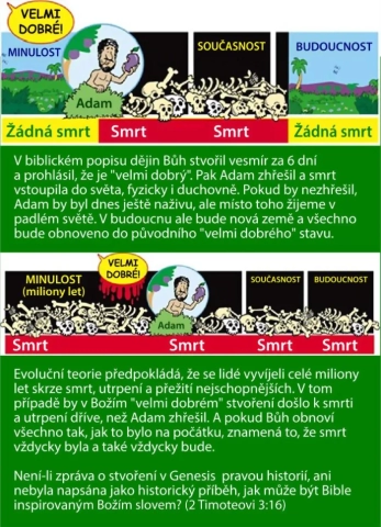 Genezis – doslovné stvorenie?