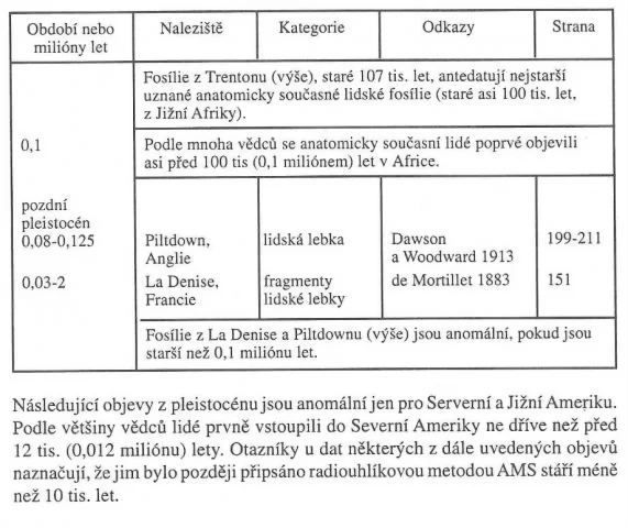 Nečakaný dôkaz histórie – 2.časť