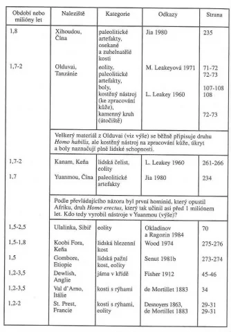 Nečakaný dôkaz histórie – 2.časť