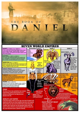 III. (Daniel) 2.kapitola