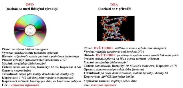 Príroda usvedčuje evolucionistov