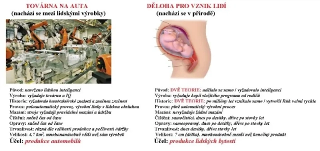 Príroda usvedčuje evolucionistov