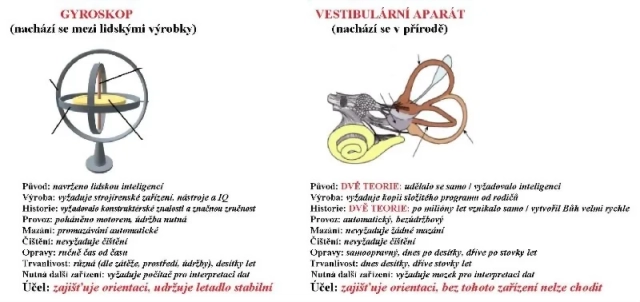 Príroda usvedčuje evolucionistov