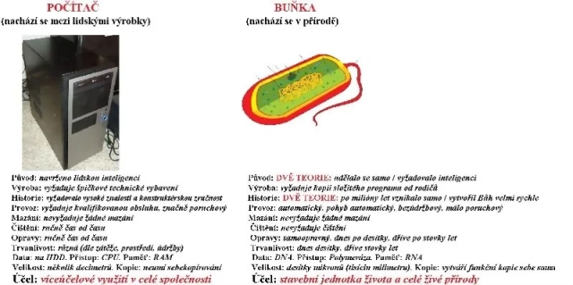 Príroda usvedčuje evolucionistov