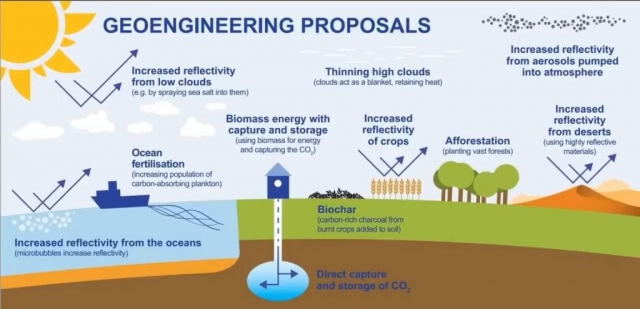 Chemtrails a CERN