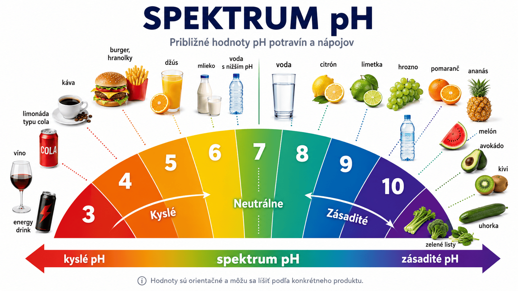 Spektrum Ph (1) Spektrum Ph 1