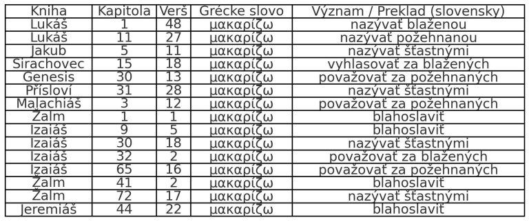 vyskyt makarizo slovenstina full