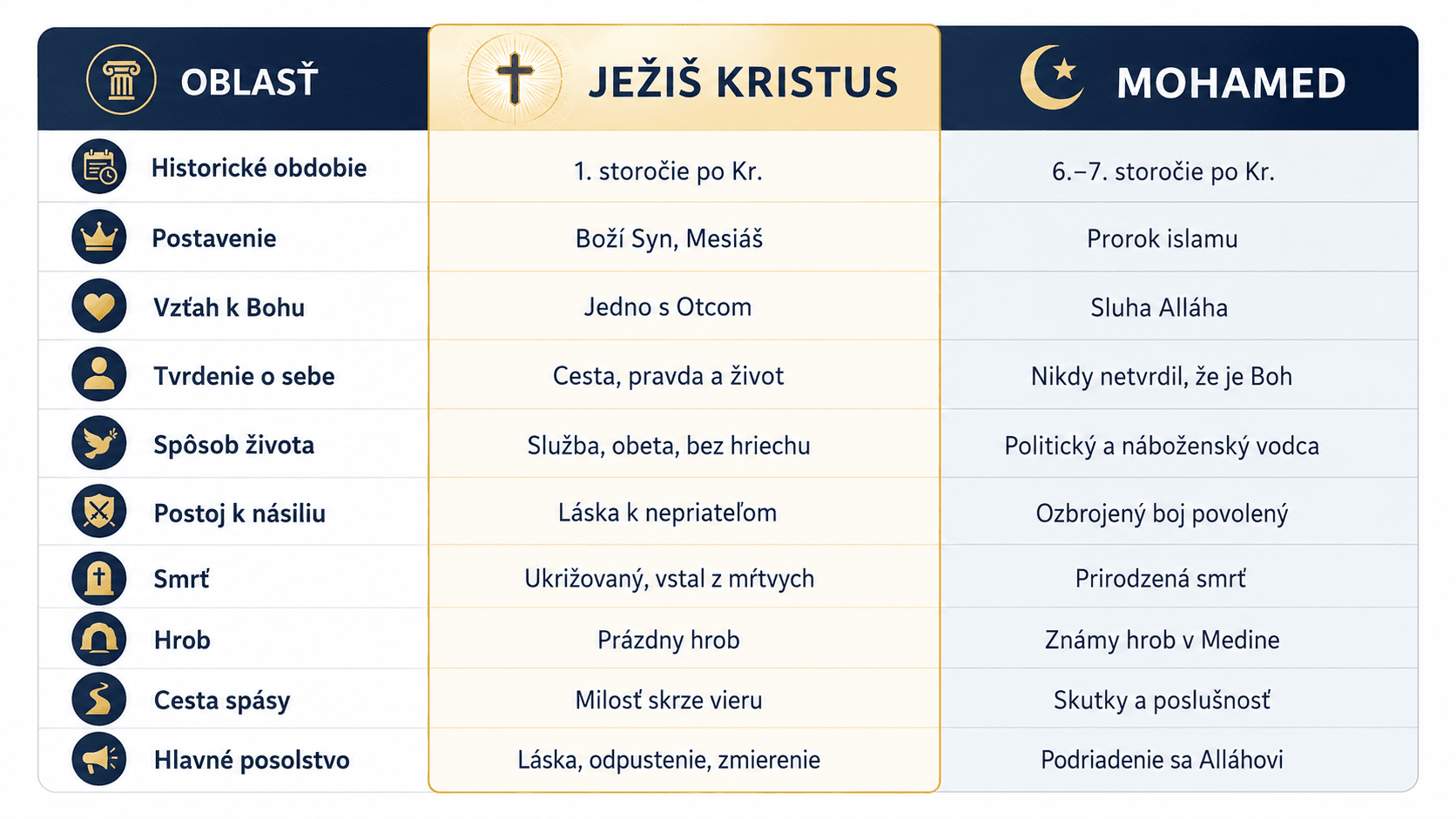 Kristus vs Mohamed Kristus vs Mohamed