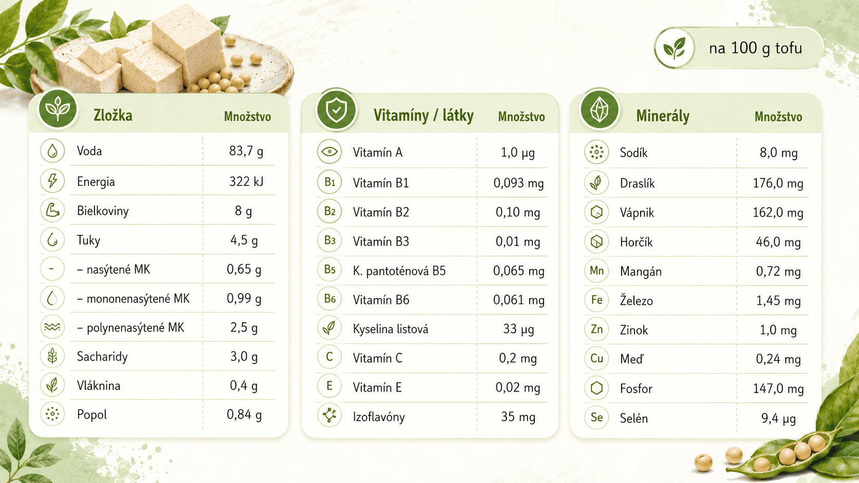 Výživové látky na 100g tofu Vyzivove latky na 100g tofu 2