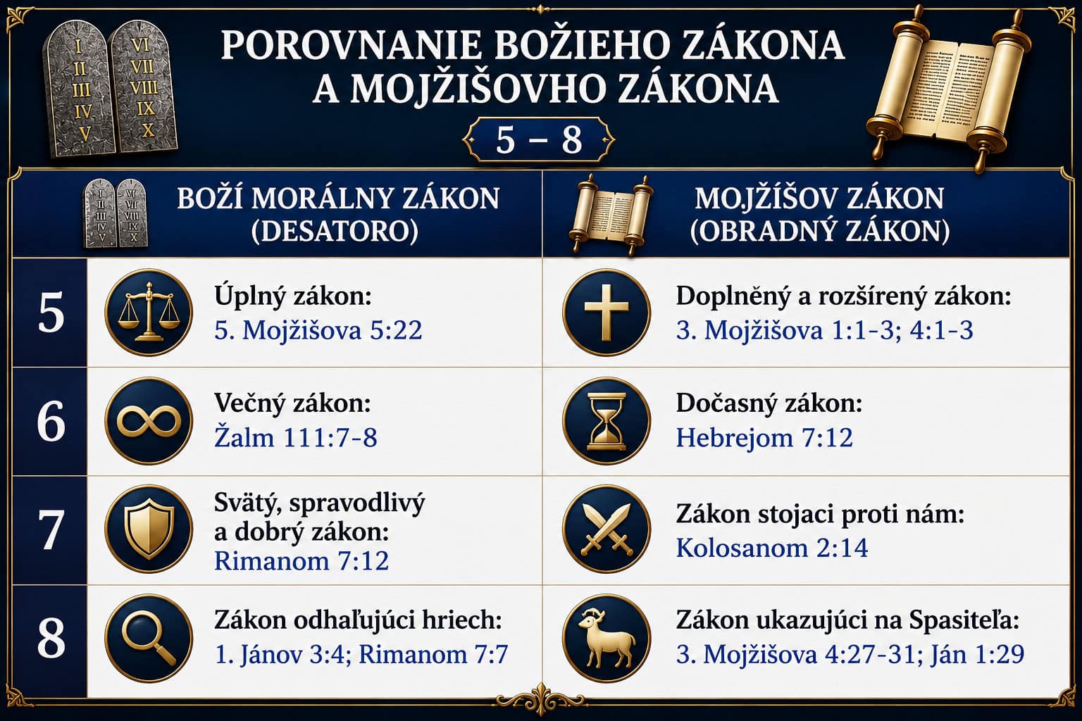 Morálny vs ceremoniálny zákon (2) Moralny vs ceremonialny zakon 2