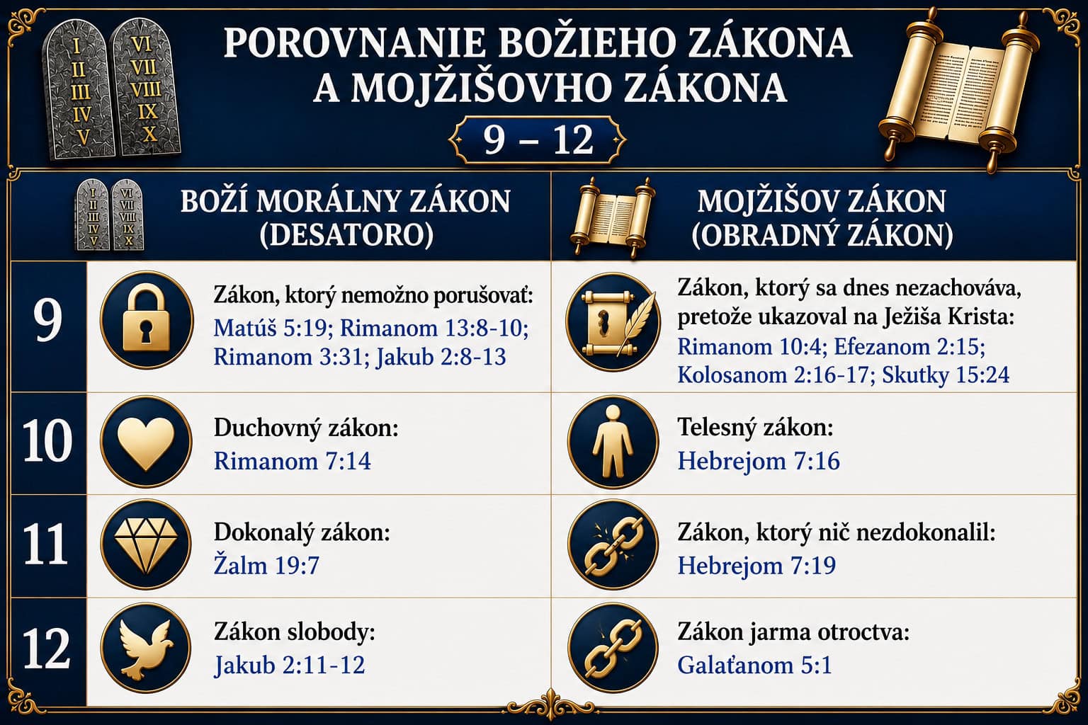 Morálny vs ceremoniálny zákon (3) Moralny vs ceremonialny zakon 3
