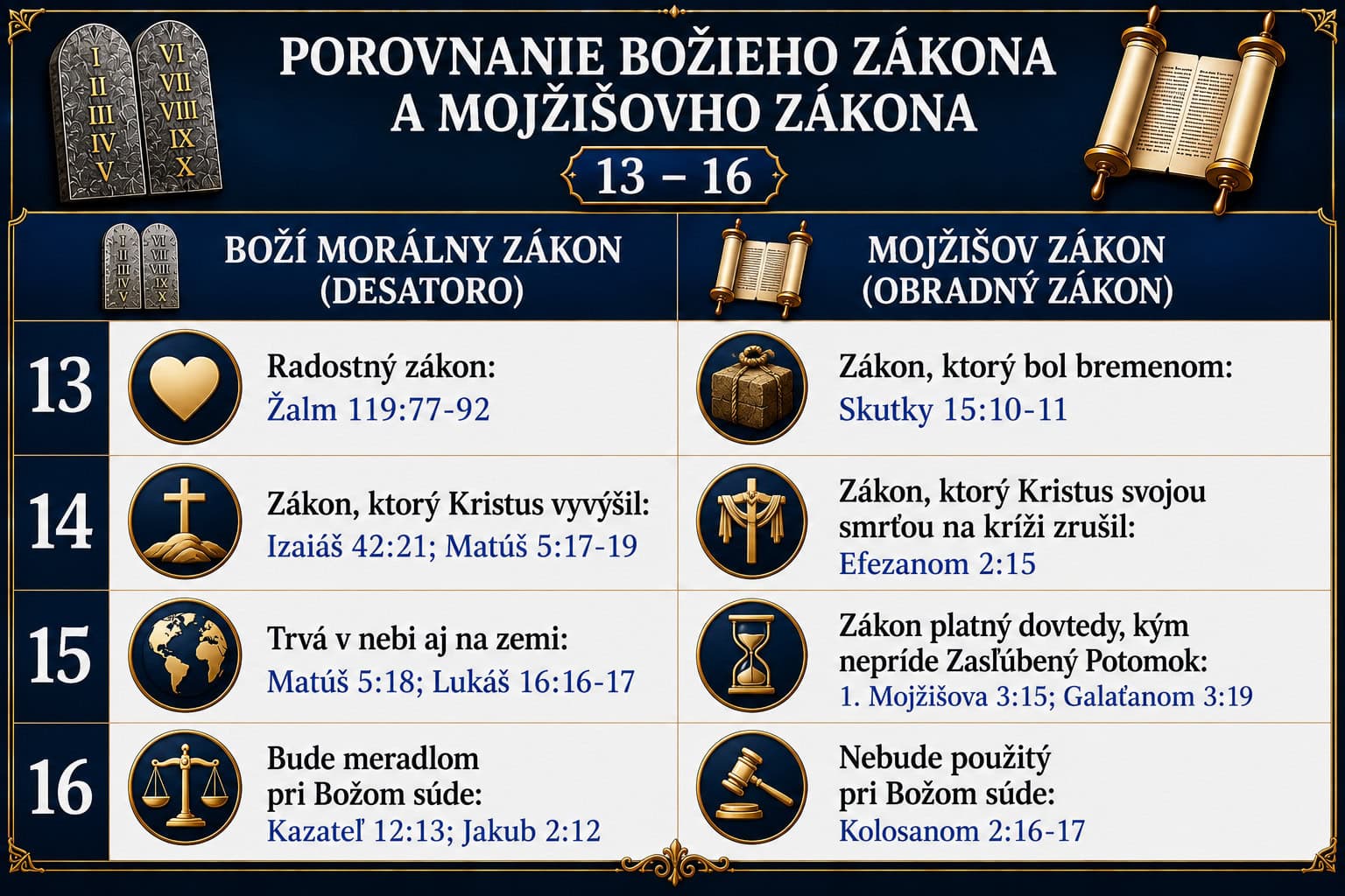 Morálny vs ceremoniálny zákon (4) Moralny vs ceremonialny zakon 4