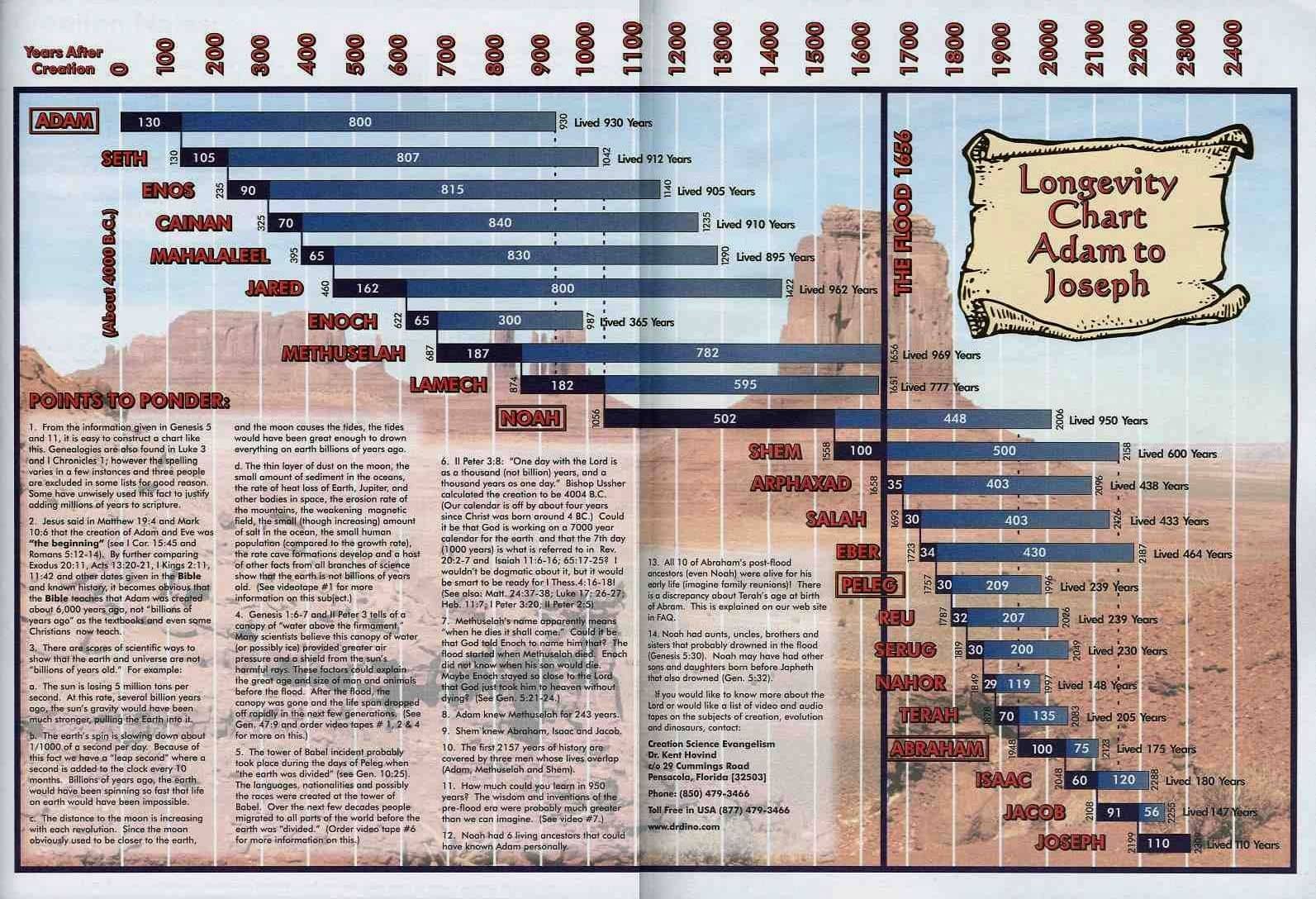 Genealógia – rodokmeň – Adam až Jozef Genealogia rodokmen Adam az Jozef