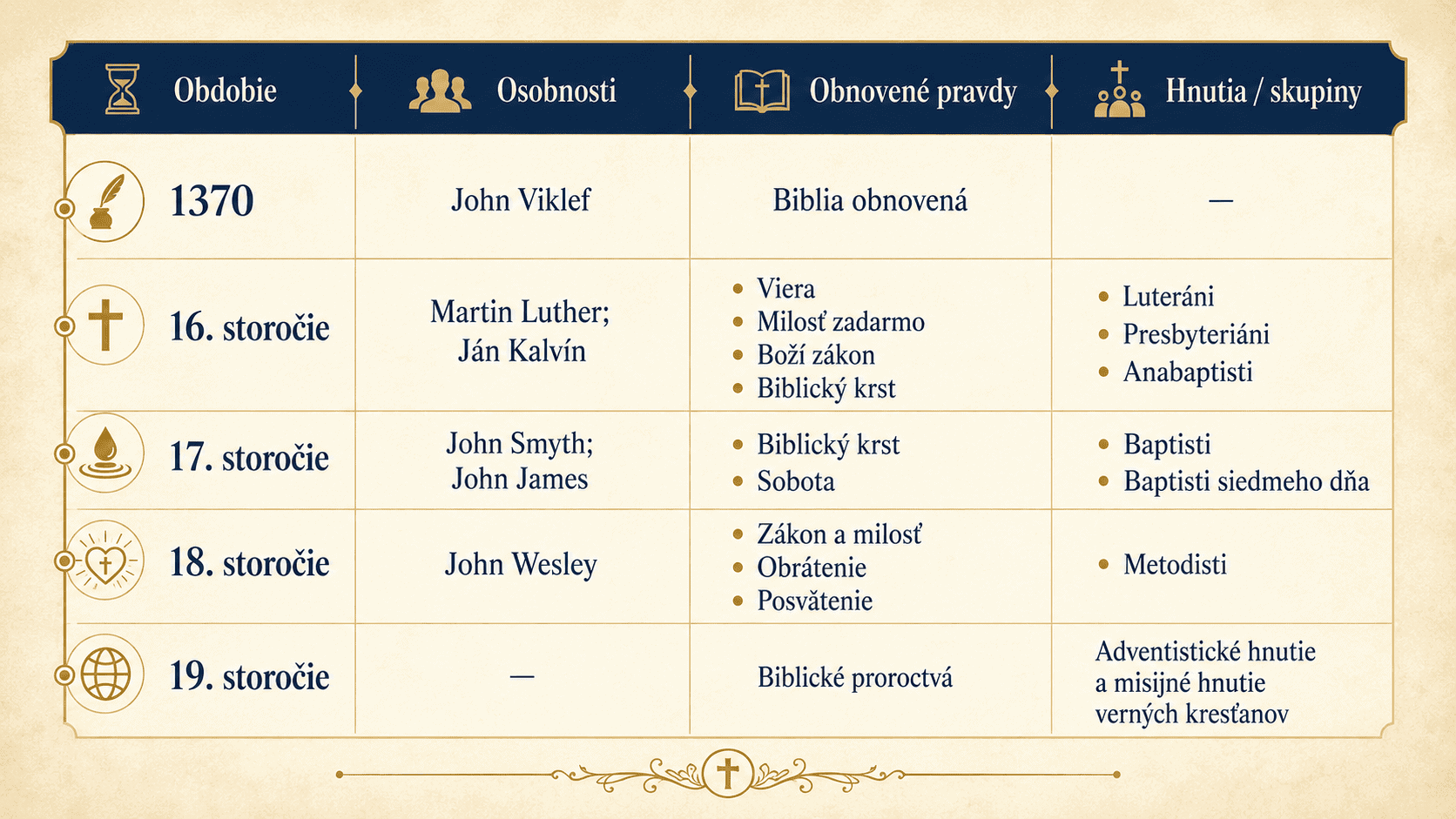 Oživené stratené pravdy Biblie Ozivene stratene pravdy Biblie