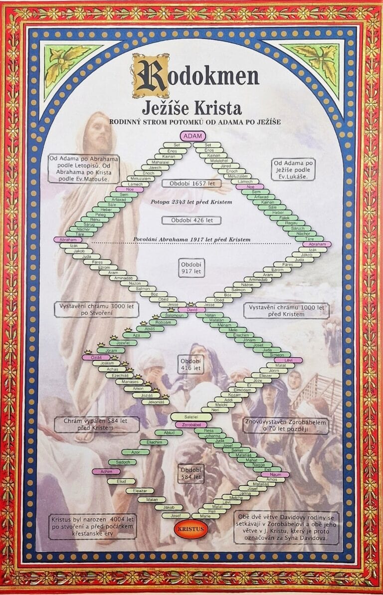 Rodokmeň Ježiša Krista Rodokmen Jezisa Krista